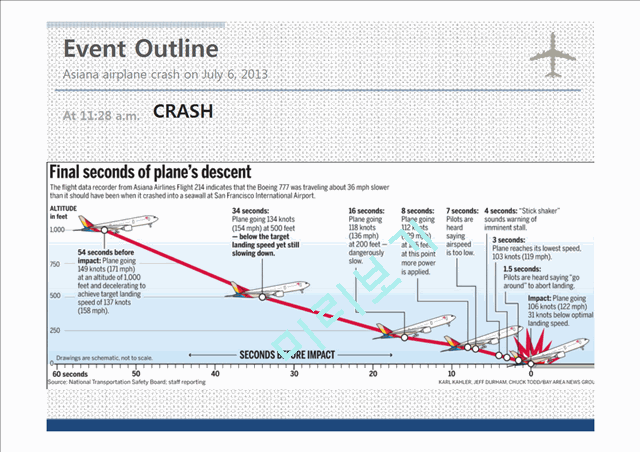 Asiana Airplane Crash   (6 )